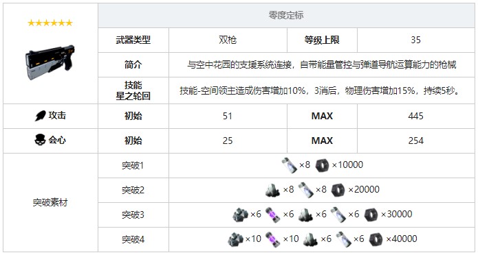 《戰(zhàn)雙帕彌什》零度定標(biāo)武器圖鑒
