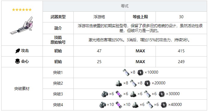 《戰(zhàn)雙帕彌什》零式武器圖鑒