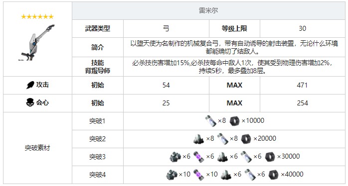 《戰(zhàn)雙帕彌什》雷米爾武器圖鑒