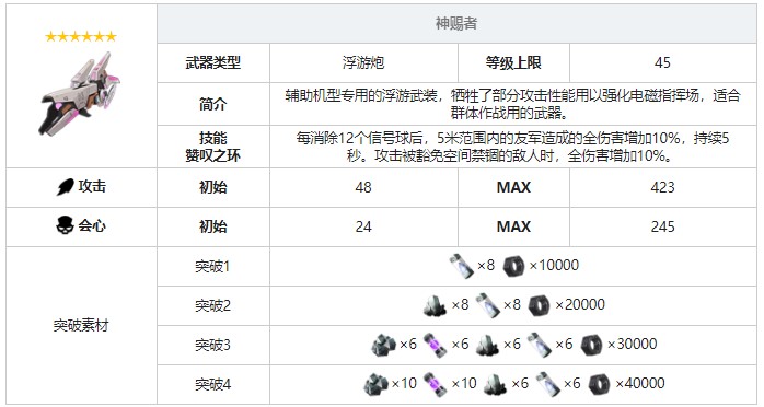 《戰(zhàn)雙帕彌什》神賜者武器圖鑒