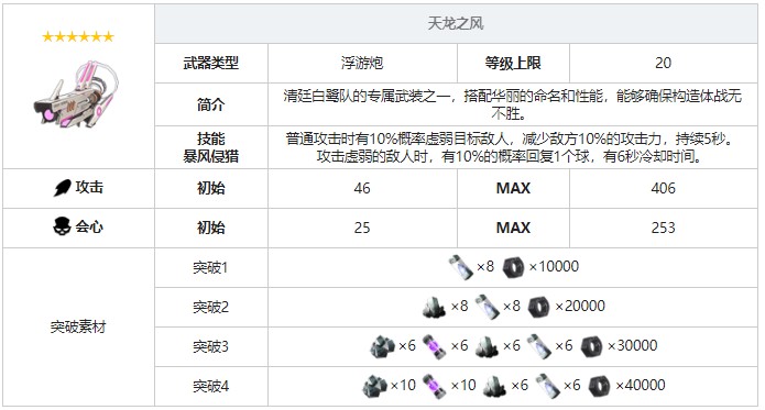 《戰(zhàn)雙帕彌什》天龍之風(fēng)武器圖鑒