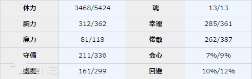 《一血萬杰》酒吞童子圖鑒