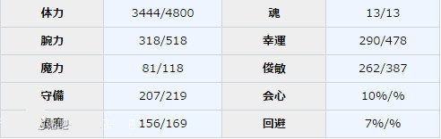 《一血萬杰》酒吞童子圖鑒