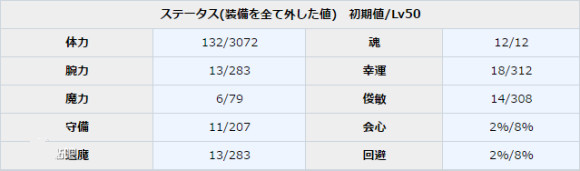 《一血萬杰》桃太郎圖鑒