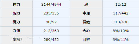 《一血萬杰》桃太郎圖鑒