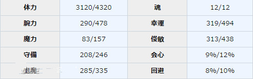 《一血萬杰》桃太郎圖鑒