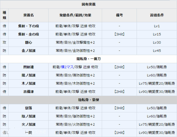 《一血萬杰》桃太郎技能