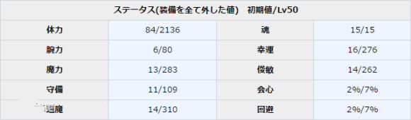 《一血萬杰》牛若丸圖鑒介紹