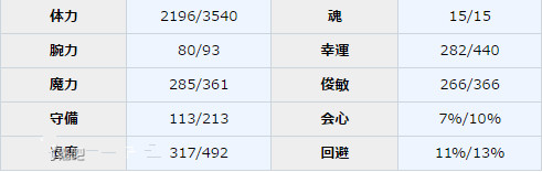《一血萬杰》牛若丸圖鑒介紹