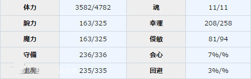 《一血萬杰》須佐之男圖鑒介紹
