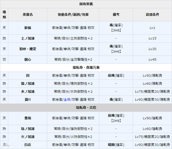 《一血萬杰》須佐之男圖鑒介紹