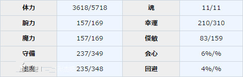 《一血萬杰》須佐之男圖鑒介紹
