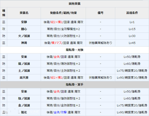 《一血萬杰》天照?qǐng)D鑒介紹