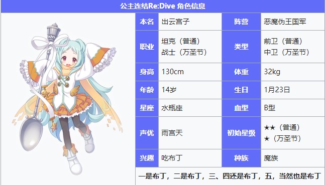 《公主連結(jié)Re：Dive》出云宮子圖鑒
