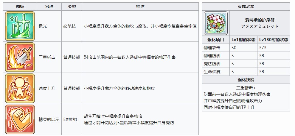 《公主連結Re：Dive》可可蘿圖鑒