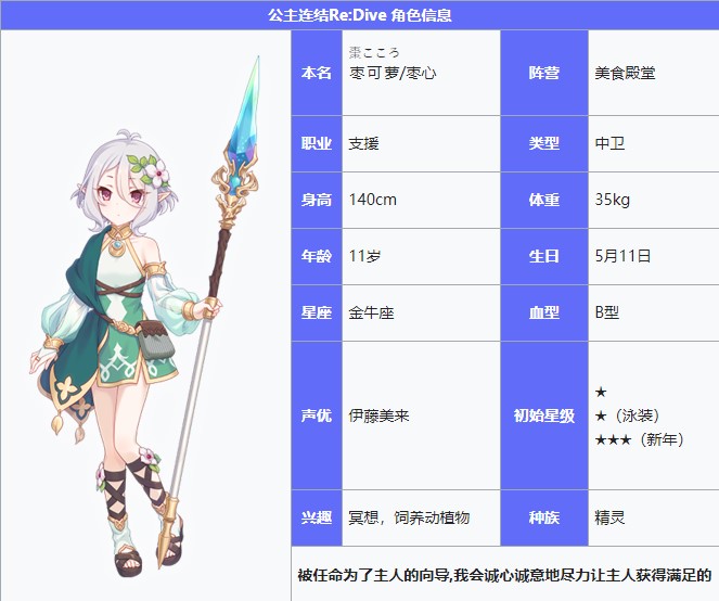 《公主連結Re：Dive》可可蘿圖鑒