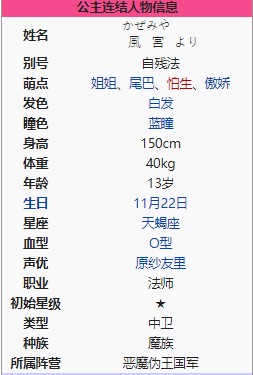 《公主連結(jié)Re：Dive》風(fēng)宮依里圖鑒