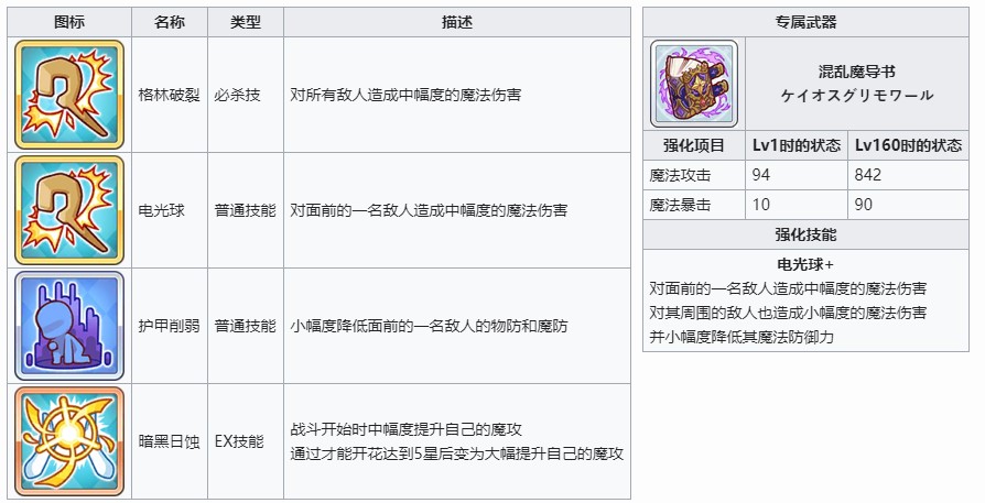 《公主連結(jié)Re：Dive》百地凱露圖鑒