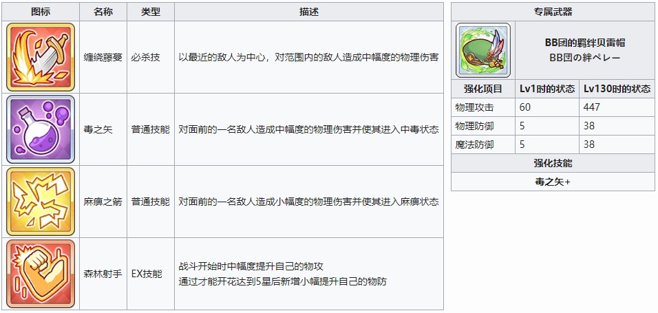 《公主連結(jié)Re：Dive》雙葉碧圖鑒