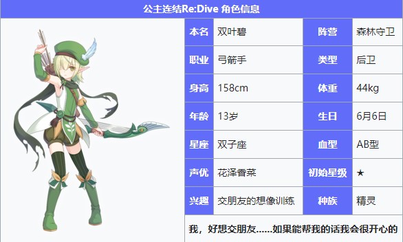 《公主連結(jié)Re：Dive》雙葉碧圖鑒