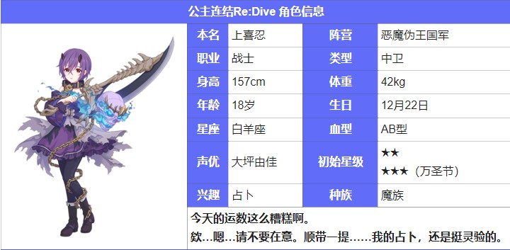 《公主連結(jié)Re：Dive》上喜忍圖鑒