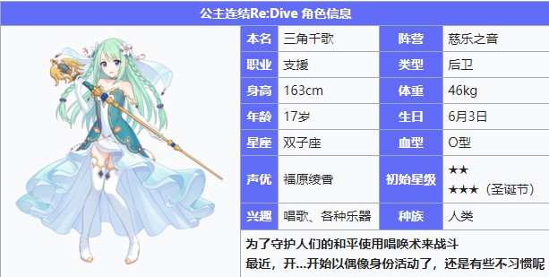 《公主連結Re：Dive》三角千歌圖鑒