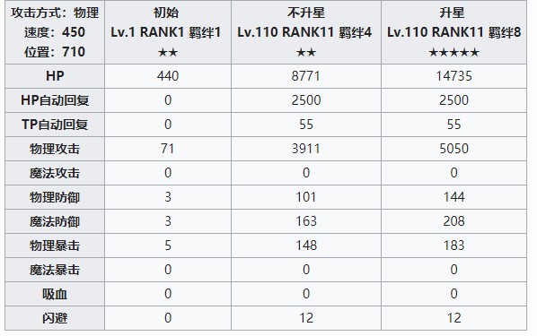 《公主連結(jié)Re：Dive》柏崎栞圖鑒