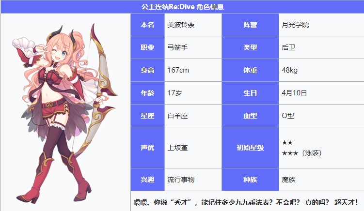 《公主連結(jié)Re：Dive》美波鈴奈圖鑒