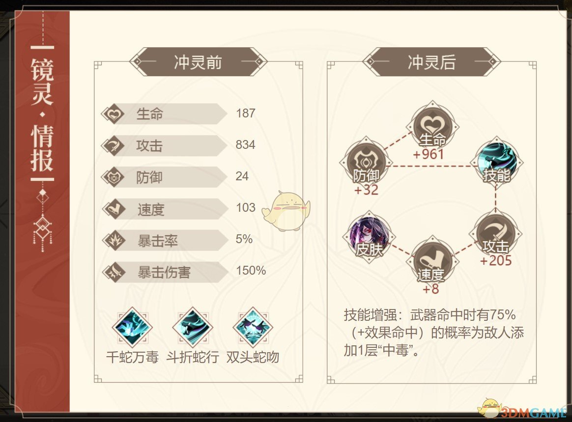 《山海鏡花》相柳屬性