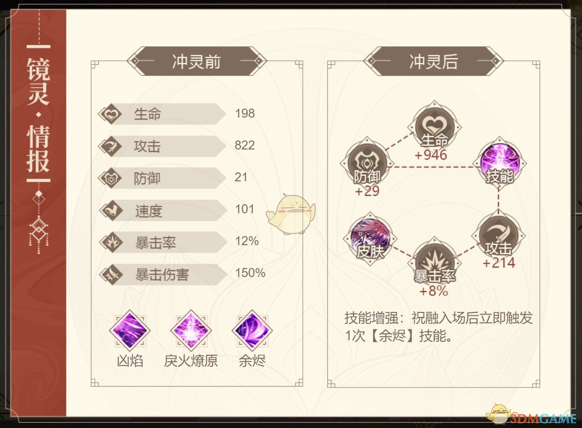 《山海鏡花》祝融屬性圖鑒