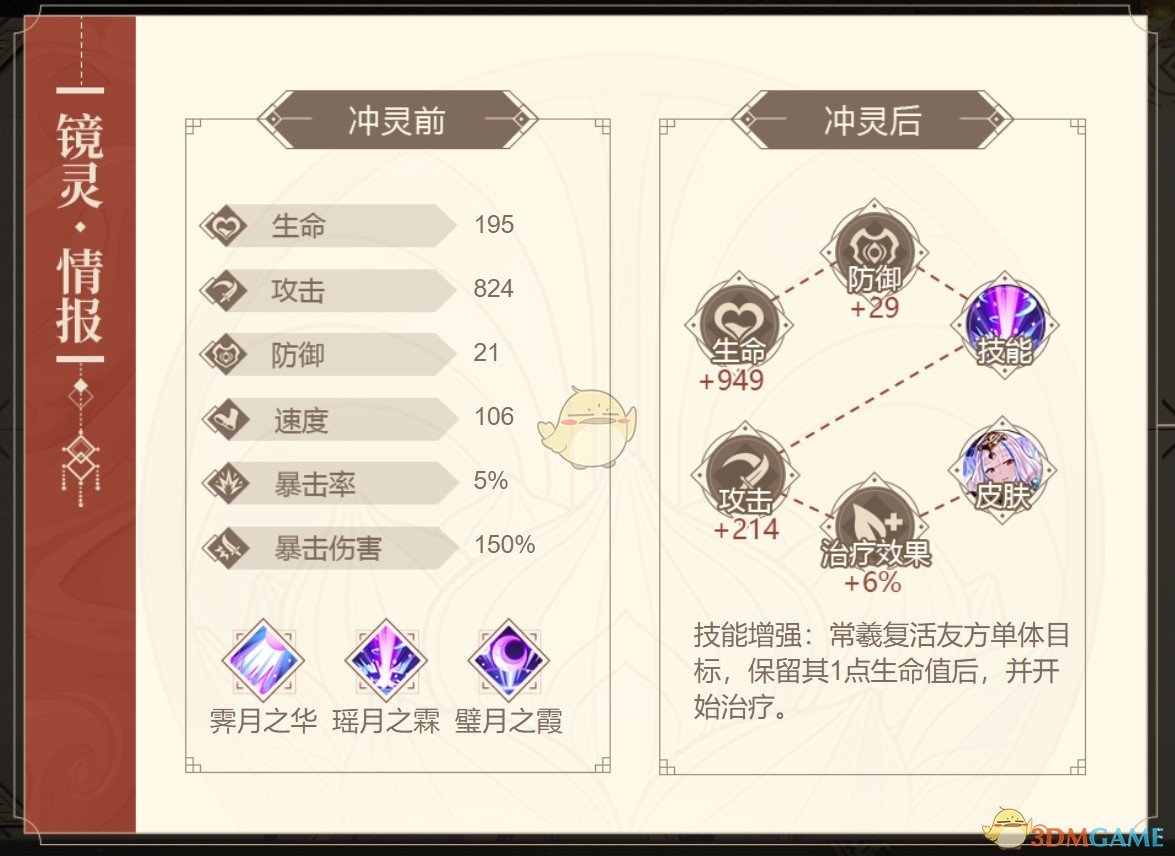 《山海鏡花》常羲圖鑒