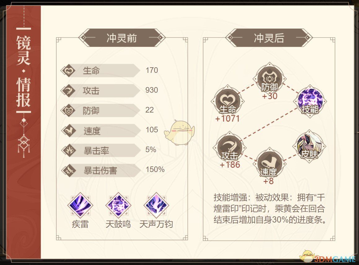 《山海鏡花》乘黃圖鑒