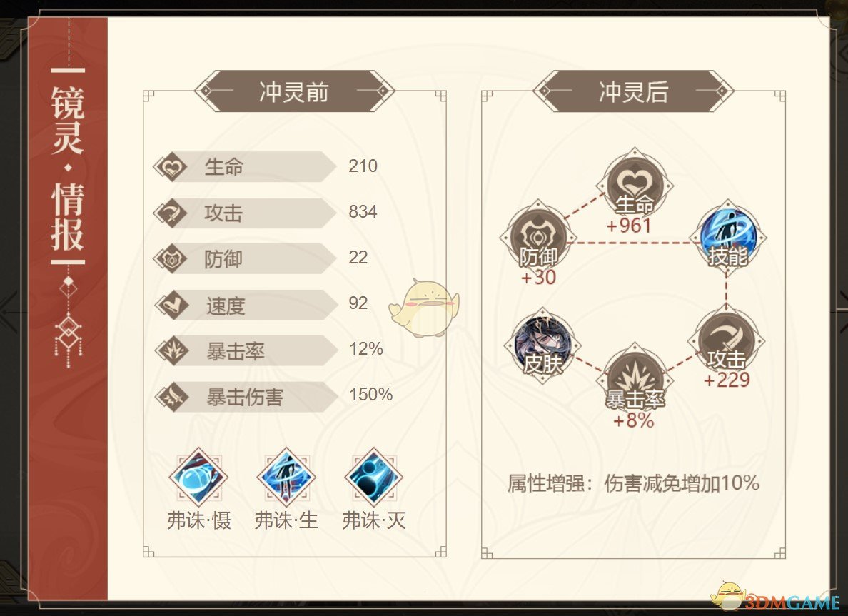 《山海鏡花》共工屬性圖鑒
