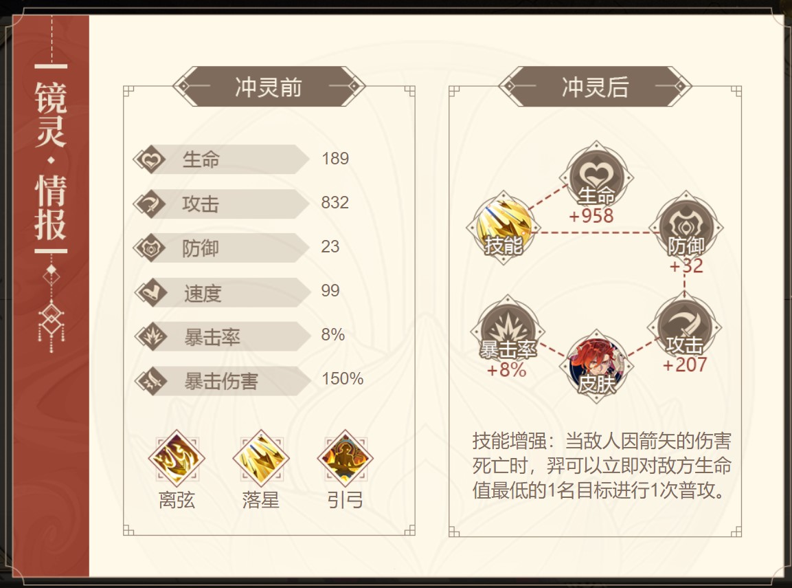 《山海鏡花》羿圖鑒