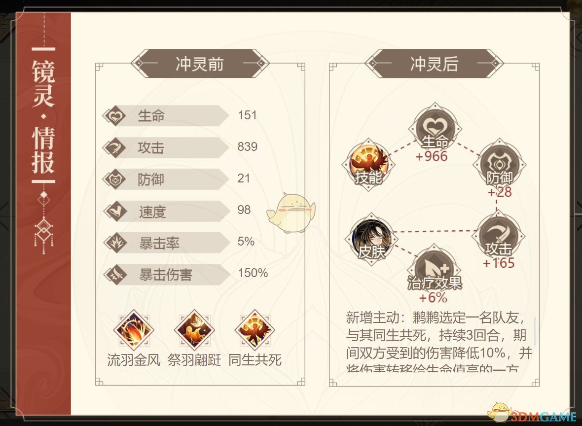 《山海鏡花》鶼鶼圖鑒