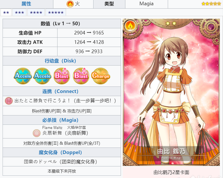 《魔法少女小圓外傳手游》由比鶴乃角色介紹