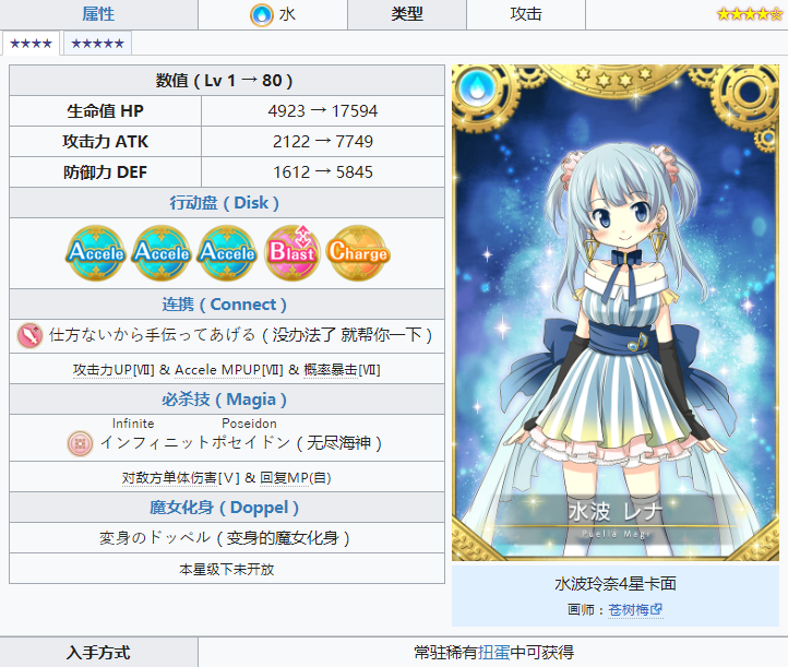 《魔法少女小圓外傳》水波玲奈角色介紹