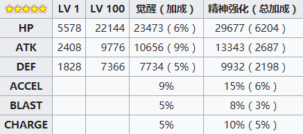 《魔法少女小圓外傳》水波玲奈角色介紹