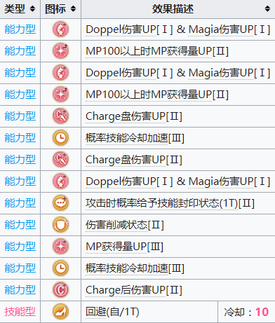 《魔法少女小圓外傳》曉美焰（眼鏡）角色介紹