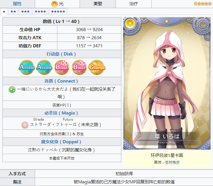 《魔法少女小圓外傳》環(huán)彩羽角色介紹