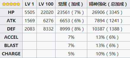 《魔法少女小圓外傳》環(huán)彩羽角色介紹