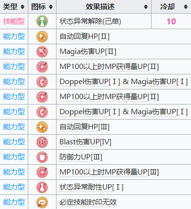 《魔法少女小圓外傳》環(huán)彩羽角色介紹