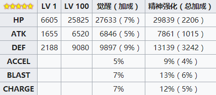 《魔法少女小圓外傳》二葉莎奈角色介紹