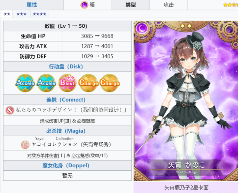 《魔法紀(jì)錄：魔法少女小圓外傳》矢宵可乃子角色圖鑒