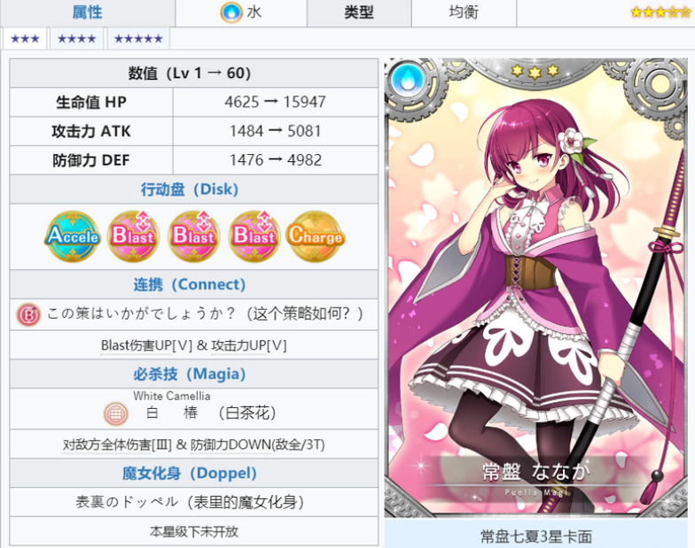 《魔法紀錄：魔法少女小圓外傳》常盤七香角色圖鑒