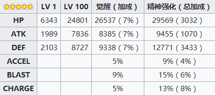 《魔法少女小圓外傳》龍城明日香角色介紹