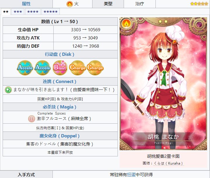 《魔法少女小圓外傳》胡桃愛香角色介紹
