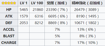 《魔法少女小圓外傳》胡桃愛香角色介紹