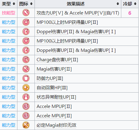 《魔法少女小圓外傳》胡桃愛香角色介紹