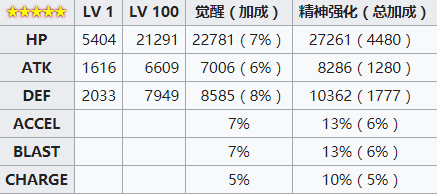 《魔法少女小圓外傳》夏目佳子角色介紹